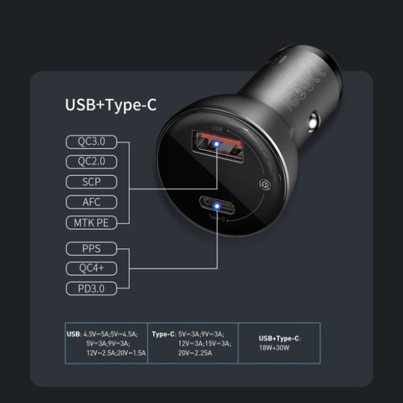 Baseus Digital Display PPS EOL