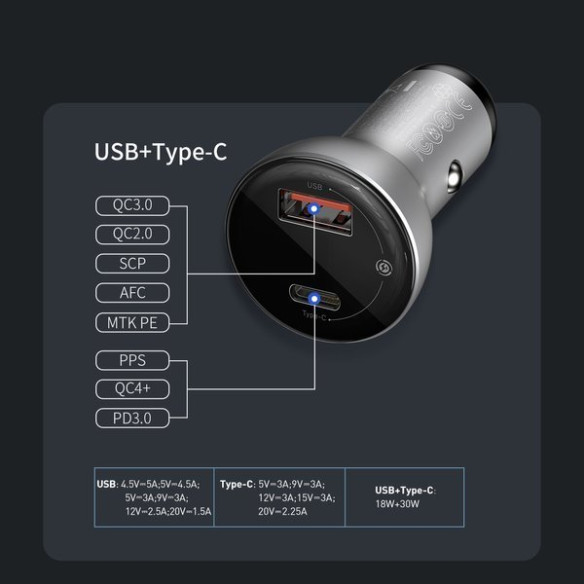 Baseus Digital Display PPS  EOL