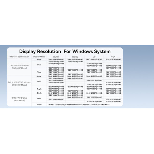 Baseus PortalJoy Series | Adapter HUB USB-C do 13 Portów,  2x HDMI, VGA, DP,  2x USB3.1, USB2.0, USB-C, Mini Jack, RJ45, SF/TF 1
