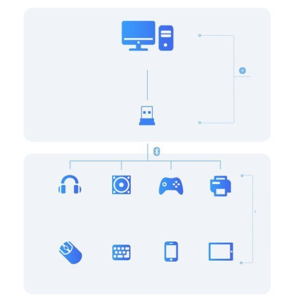 Baseus Adaptors  EOL